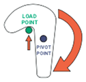 lifeboat hook load point