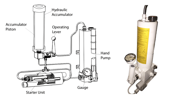 BACK-UP HYDRAULIC STARTER KIT