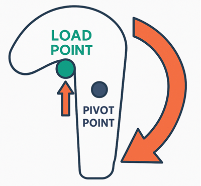 triple-5-hook-load-point-2